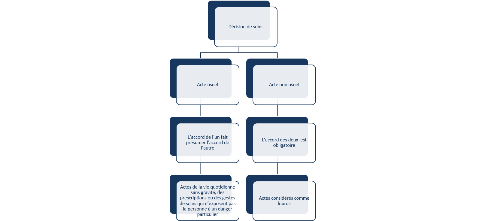 Note - Vaccination des mineurs contre le covid-19: qui consent ? - CNEH