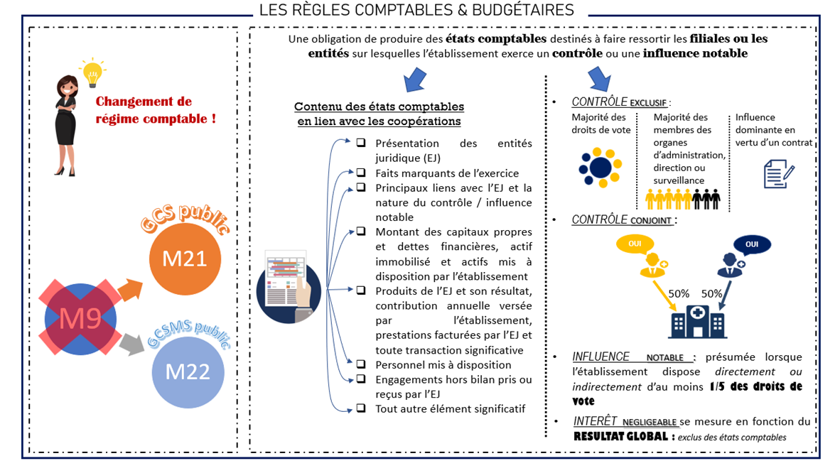 Article - Les règles comptables et budgétaires pour les groupements ...