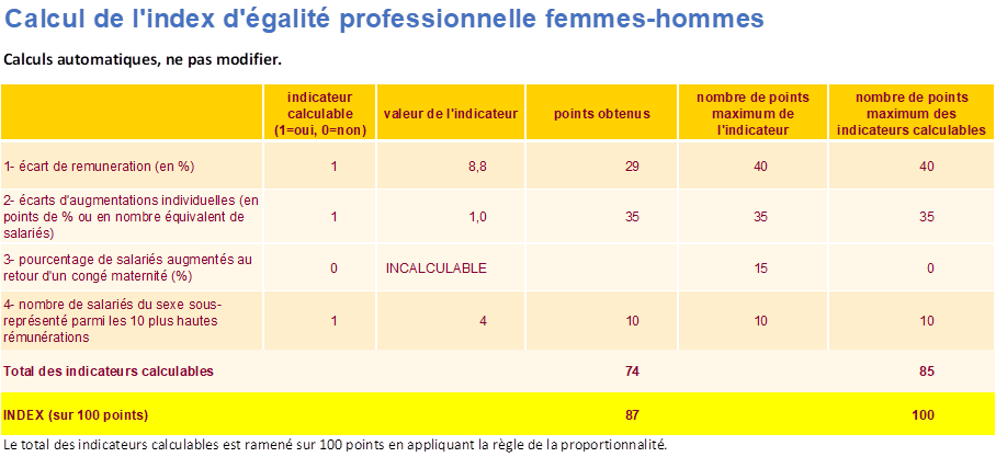 index_egalite